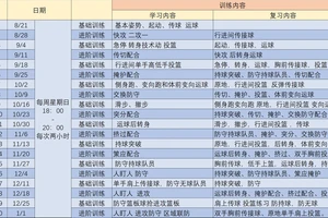 哪里有适合初学者的篮球后卫训练课程?全面指南与经验分享